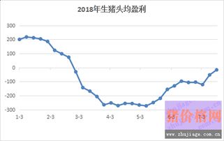 哪种猪肉养殖方式能最快实现盈利？