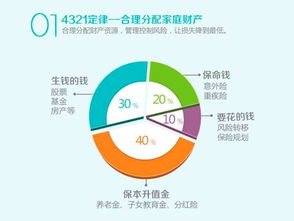 如何利用自然规律实现财富增长？