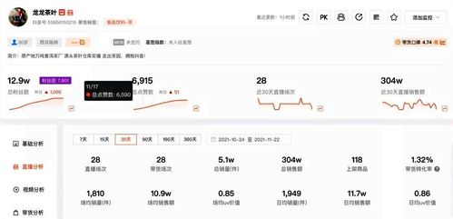 刷抖音真的能带货赚钱吗？实操效果如何？