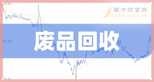 开设废品回收店能否实现盈利？前景如何分析？
