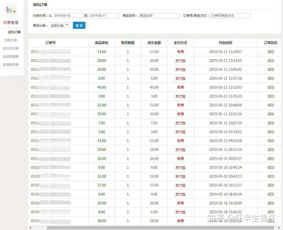 上网如何找到赚钱的门路？哪些网赚项目值得一试？