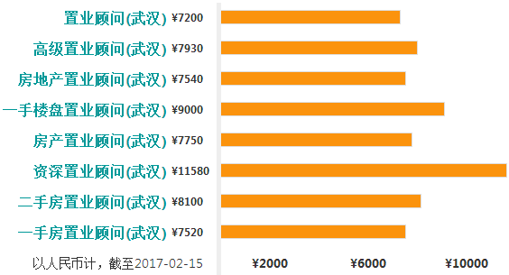 早教顾问的职业收入如何？这份工作真的能带来高收益吗？