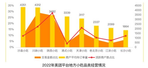 小吃店盈利前景如何？利润几何？餐饮竞争加剧下能否立足？