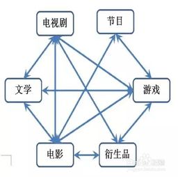 如何通过穿搭实现盈利？时尚变现的秘密在哪里？