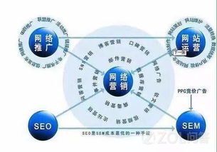 如何在河源进行高效网络推广实现盈利？