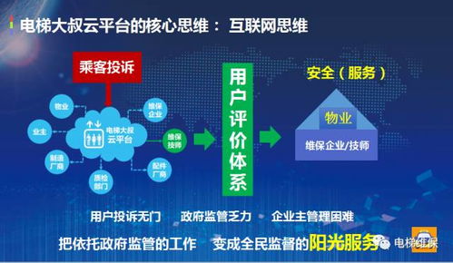 开设电梯维保分公司，盈利前景如何？