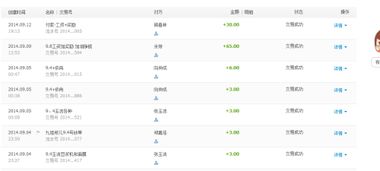下班后几点开始兼职最合适？求解最佳时间安排