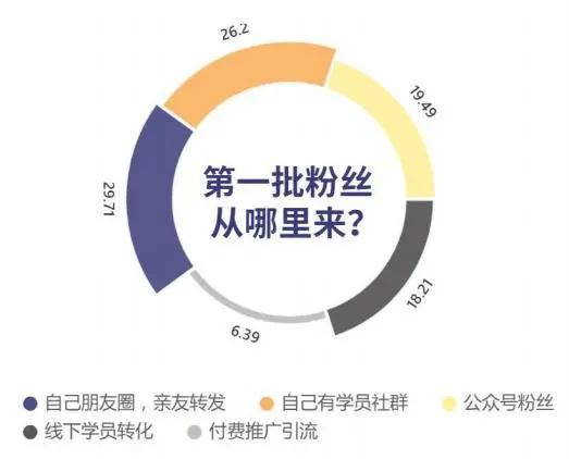 如何打造高效益的知识付费网站实现盈利？