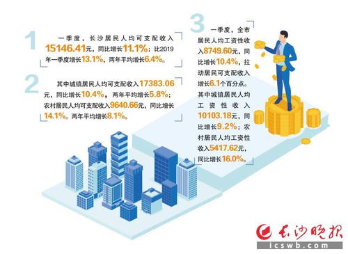 澳洲人如何通过打工实现收入增长？