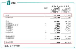 公司上市究竟如何实现盈利？背后的赚钱逻辑是什么？