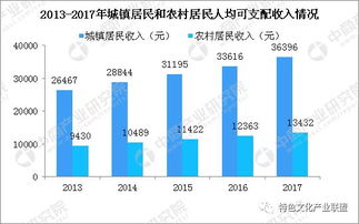 国外农村有哪些独特商机可实现盈利？