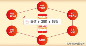 京喜团长端盈利模式是怎样的？如何通过京喜团长端实现收益？