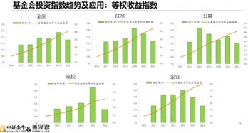 选择哪个慈善基金会更有助于资金增值？