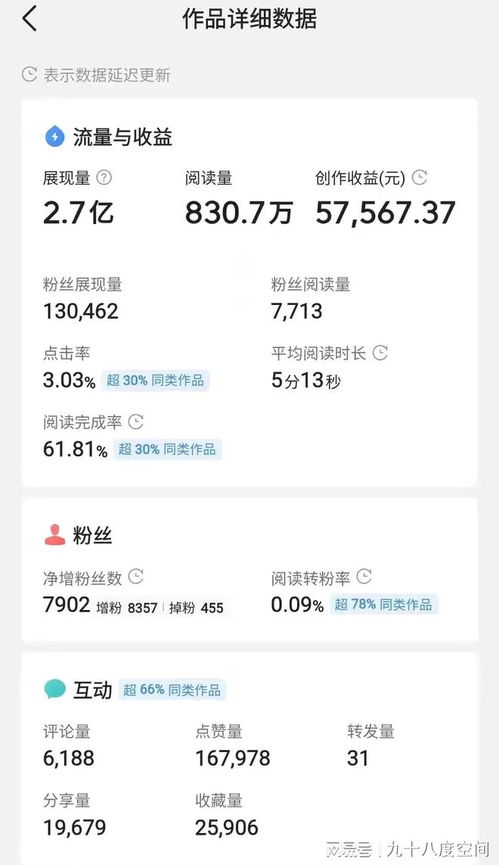 如何在头条撰写高收益文章？掌握这些技巧让你轻松变现