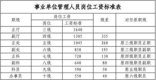 哪些职业薪资优厚且工作轻松？高薪与轻松兼得的职业有哪些？