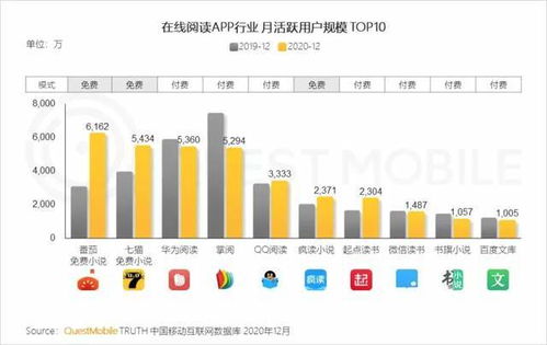 如何在番茄网上通过写小说实现盈利？