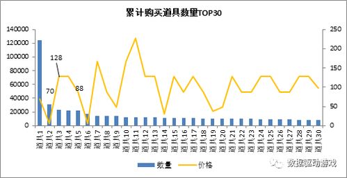 商家如何选择高利润项目实现盈利最大化？
