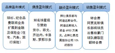 万人俱乐部如何实现盈利模式？赚钱途径大解析