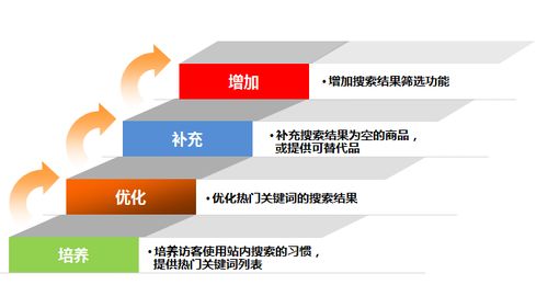 如何有效推销副业水果，提升销量有妙招吗？