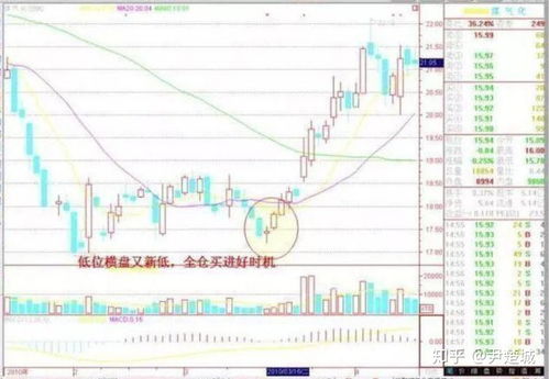 交易盈利的基石究竟是什么？探寻赚钱的根本所在