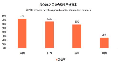带领团队赴英发展，能否实现盈利增长？