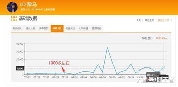 日入数千上万，打粉项目真的存在吗？如何实现高收益？