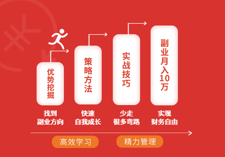 在深圳如何通过副业实现高收入？