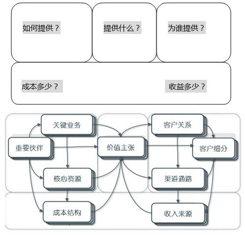 地摊结合电商模式，究竟如何实现盈利？