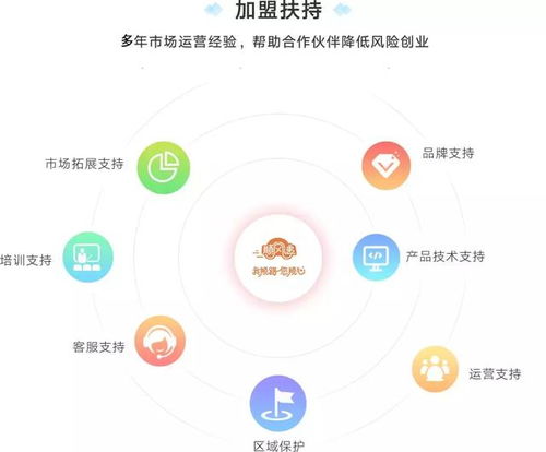 马儿奔跑背后，盈利模式究竟如何运作？