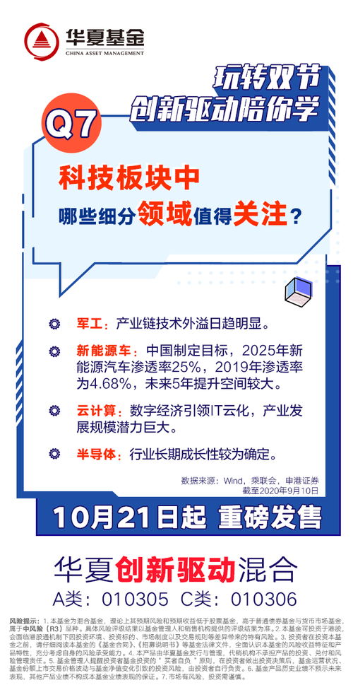 副业市场有哪些细分领域值得关注和发展？