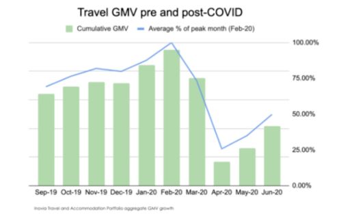 如何在网络上开启创业之旅，实现盈利之道？