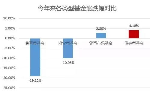 如何在股市中做多实现盈利？