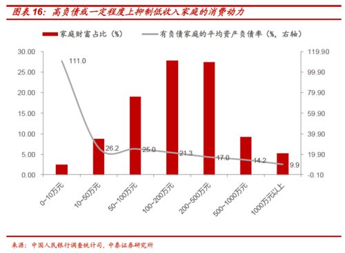 大城市居民究竟靠什么途径实现财富增长？