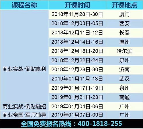 转行创业，哪些生意更容易快速盈利？