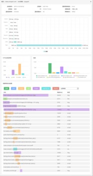 如何全方位提升网站性能，实现优化效果的最大化？有哪些高效策略？