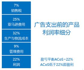 哪种商品销售最能带来高利润？你真的知道吗？