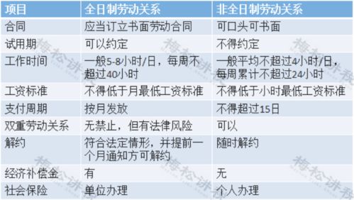 兼职员工为何无需缴纳社保？法律依据何在？