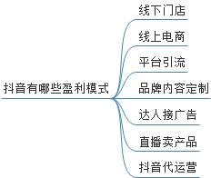 如何在抖音通过刷礼物实现盈利？