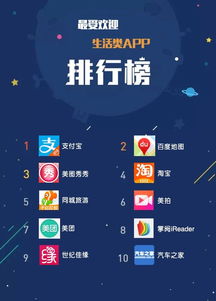 你知道哪些最新赚钱软件平台最受欢迎吗？排行榜揭晓！