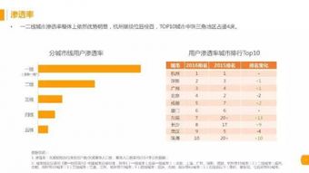 如何在快手上高效销售童装实现盈利？