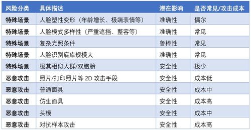 QQ代刷服务安全吗？有没有潜在风险？