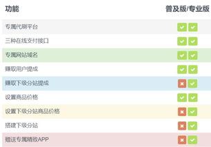 QQ代刷平台实力如何？全网最低价最全服务是真的吗？
