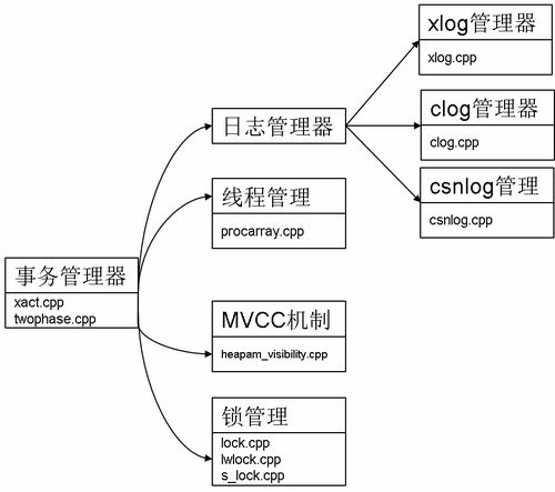 QQ业务是如何通过技术原理实现的？