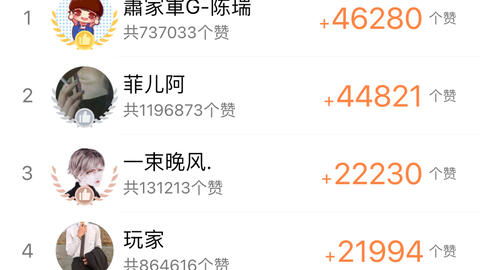 如何在QQ上用一分钱刷一千赞？QQ赞软件推荐