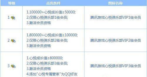 QQ心悦积分该如何刷？这些积分究竟有哪些作用？