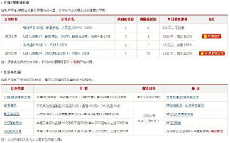 QQ会员通过刷任务能实现等级提升吗？