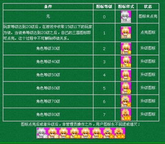 Qq三国哪里连技能最快？刷五珠效率高地推荐！