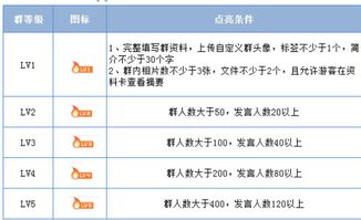 低成本刷QQ群人数，真的能有效提升群活跃度吗？