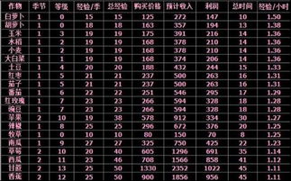 QQ农场刷等级可行吗？如何快速提升QQ农场等级？