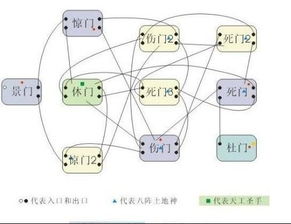 QQ三国45级副本刷材料路线怎么走？